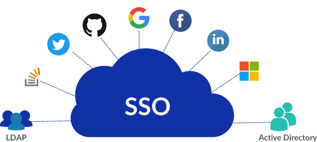 Single Sign-On (SSO)